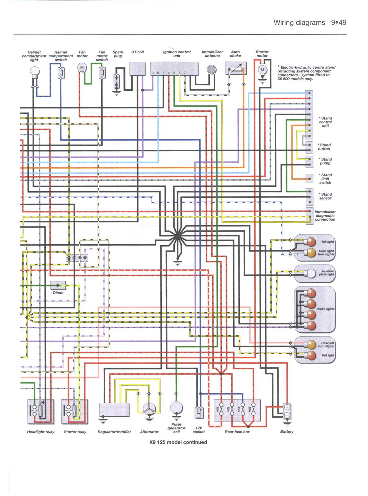 View 38 Elektrisch Schema Piaggio Zip 4t